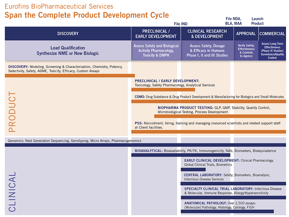 Eurofins capacity.jpg