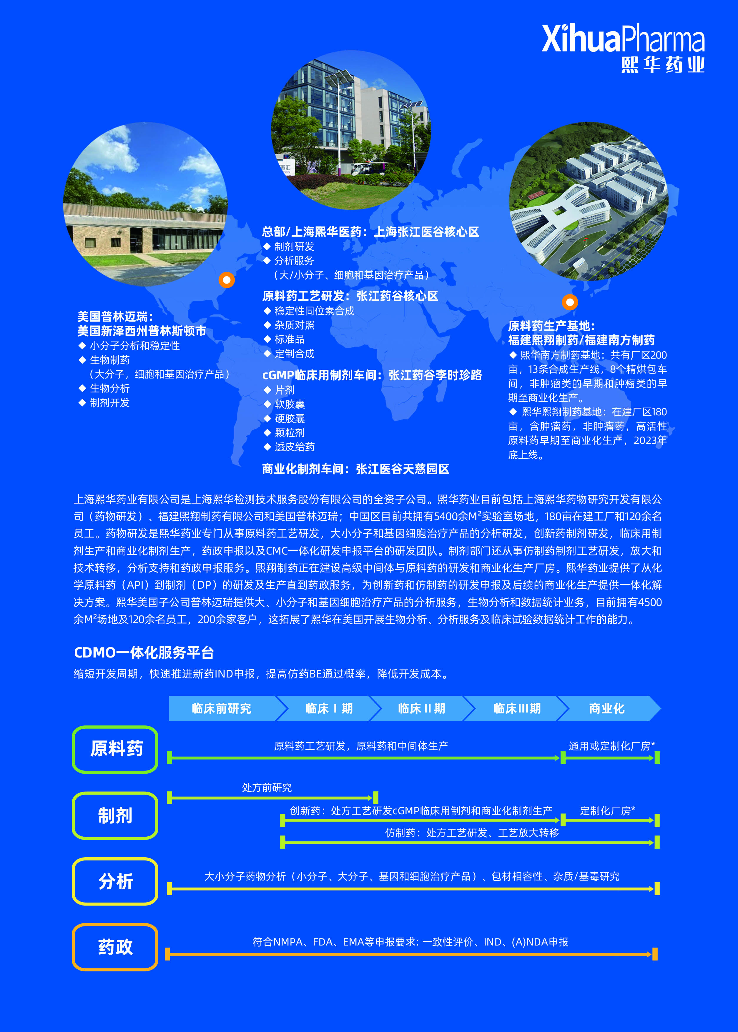 插頁&nbsp;熙華藥業(yè)cdmo&nbsp;-&nbsp;副本&nbsp;(2)&nbsp;拷貝.jpg