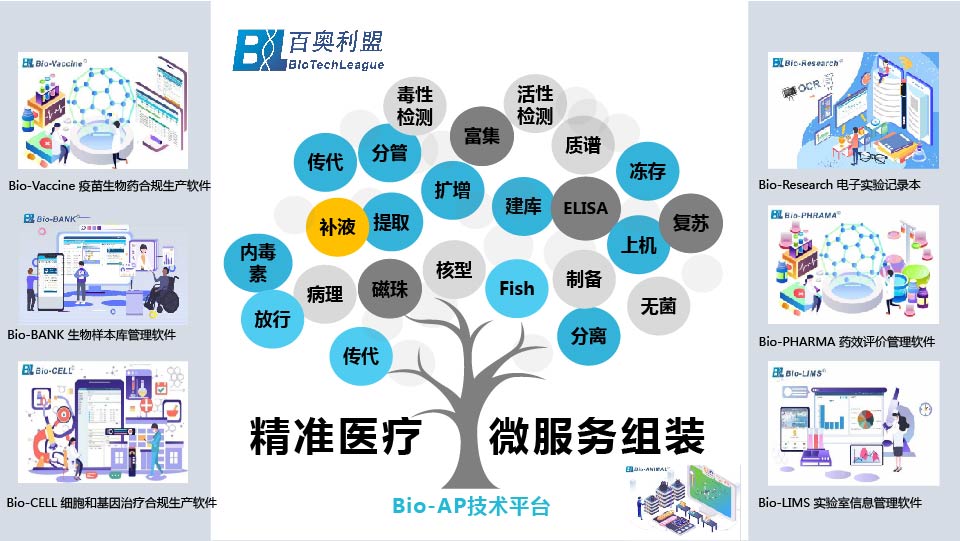 Bio-AP技術(shù)平臺(tái)_9.jpg