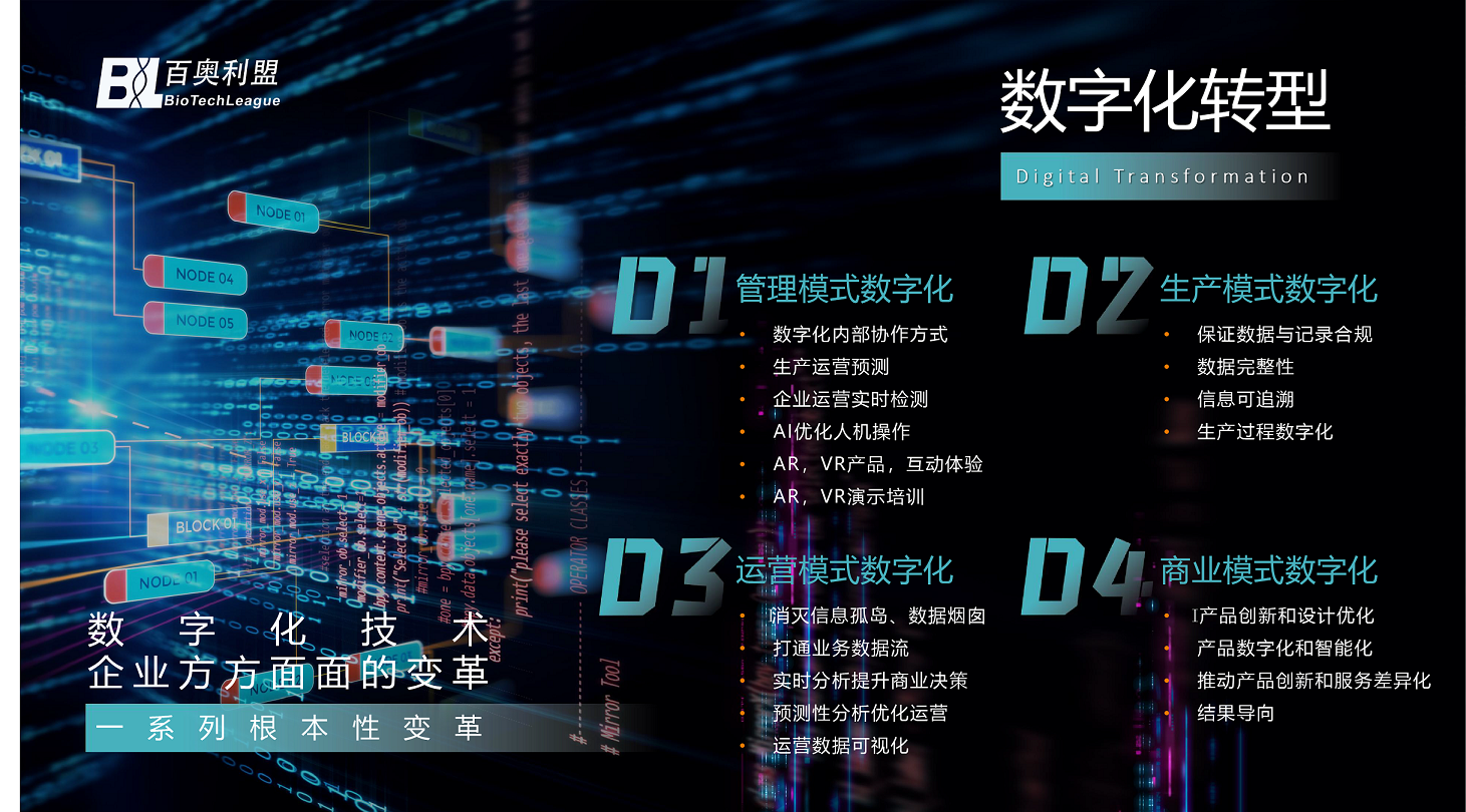 1679480416766178.png 生命科學(xué)企業(yè)數(shù)字化轉(zhuǎn)型實(shí)踐與展望--百奧利盟全程數(shù)字化解決方案-02.png