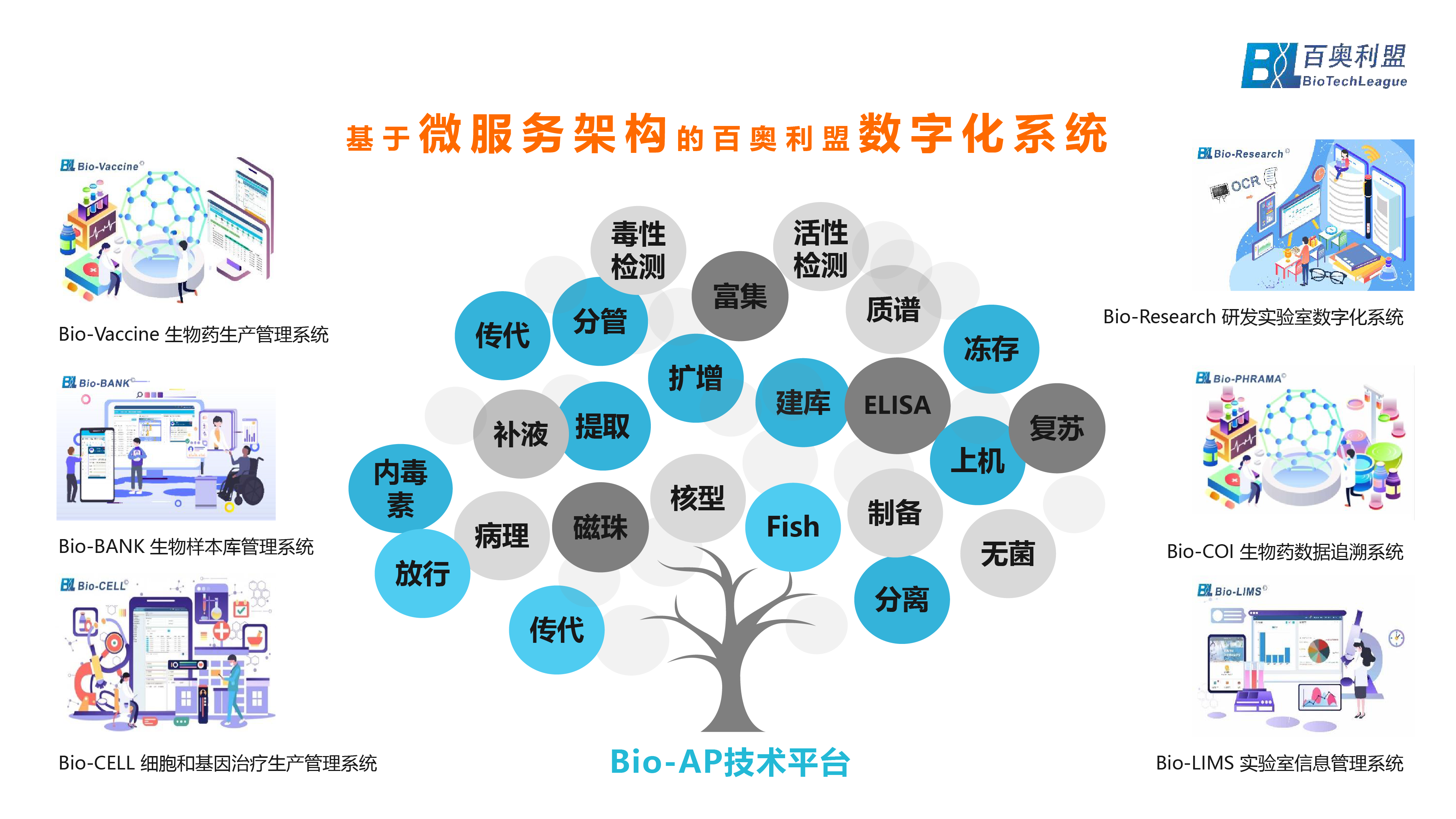 云市場--基于微服務架構的百奧利盟數(shù)字化系統(tǒng).png