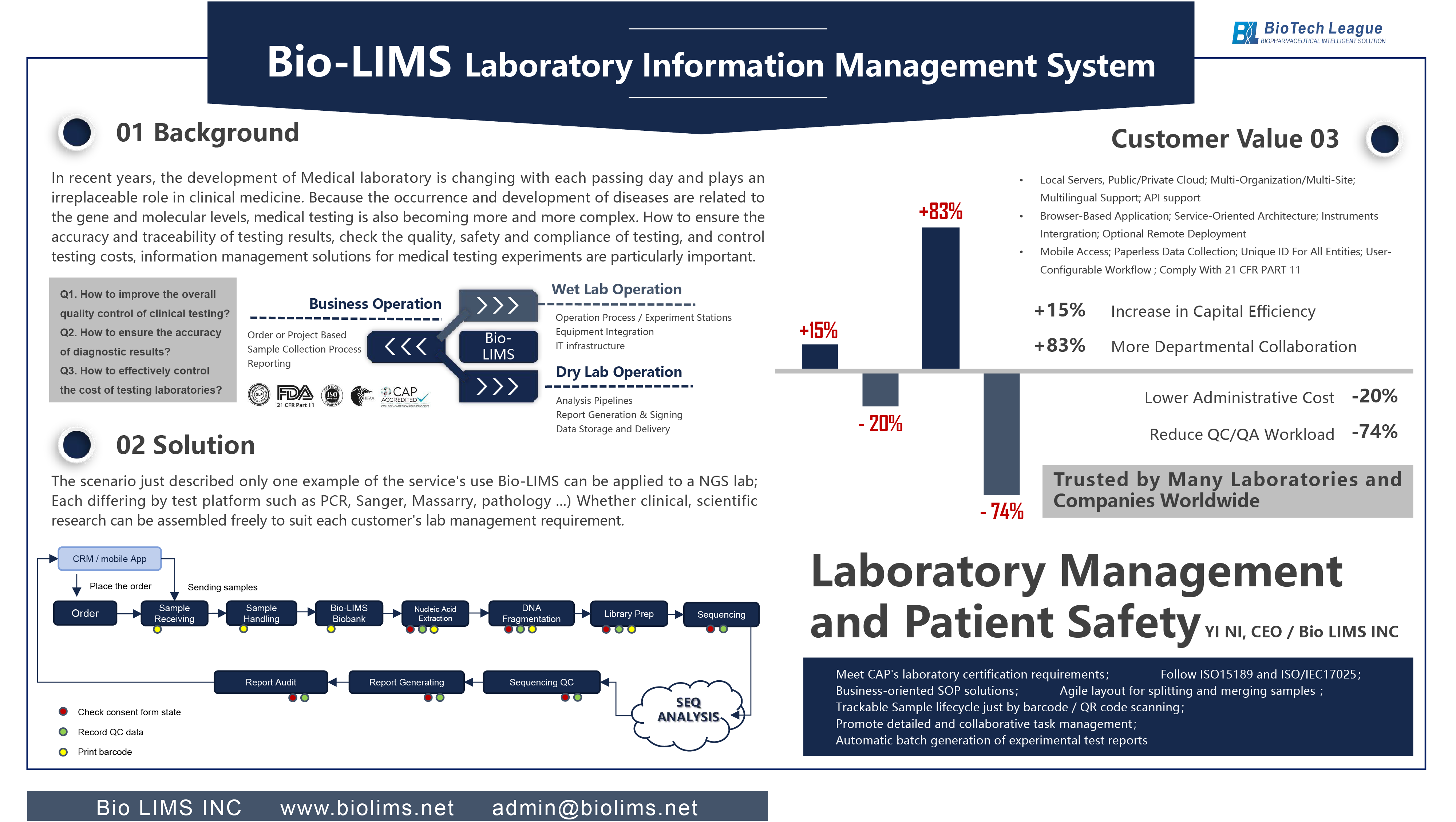 AACC -Post Board.png