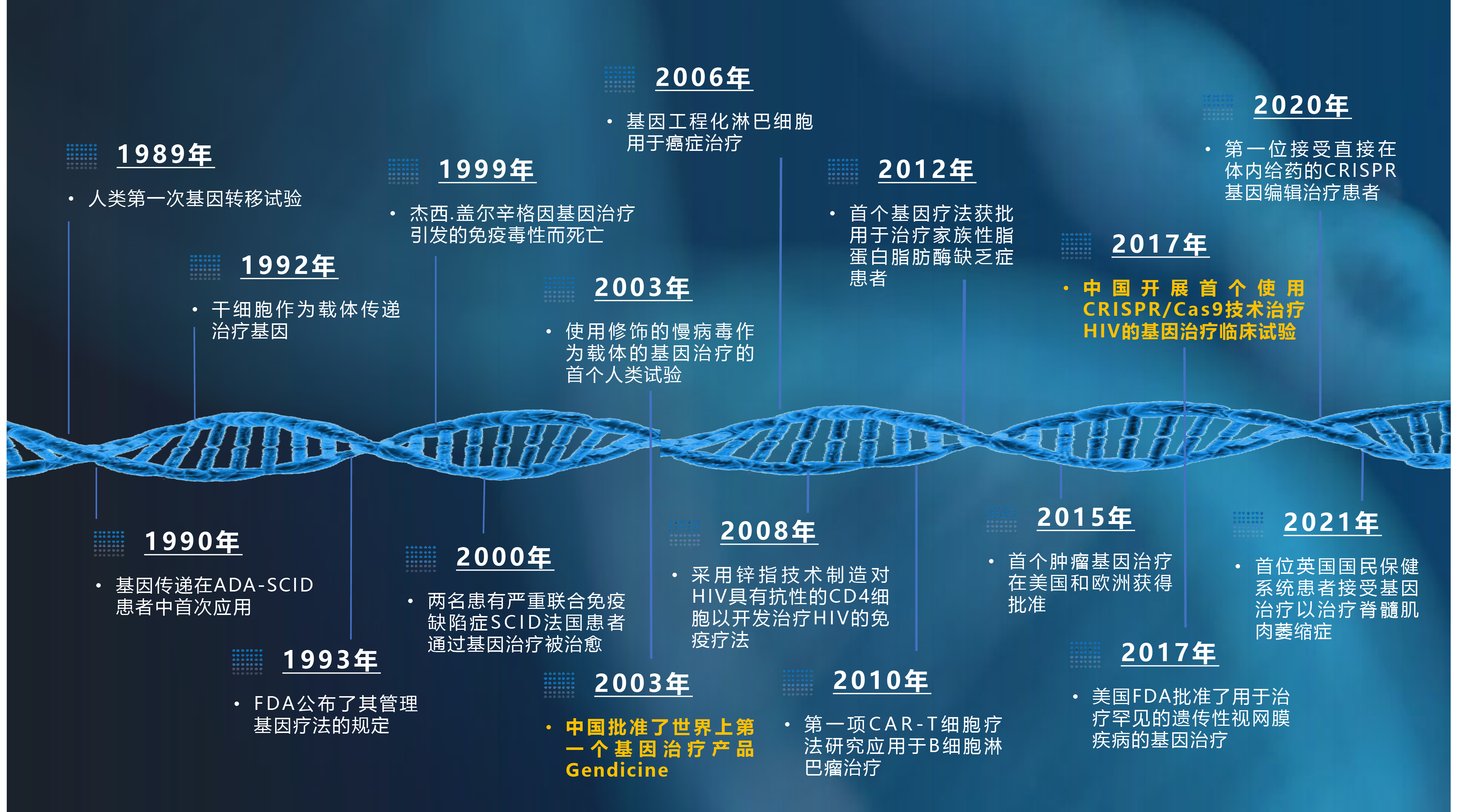 1692854705895592.png 基因治療-展望生命科學(xué)新紀(jì)元 百奧利盟Bio-COI細(xì)胞與基因治療一體化追溯系統(tǒng)為創(chuàng)新生物藥企業(yè)中美申報(bào)之路保駕護(hù)航-02.png