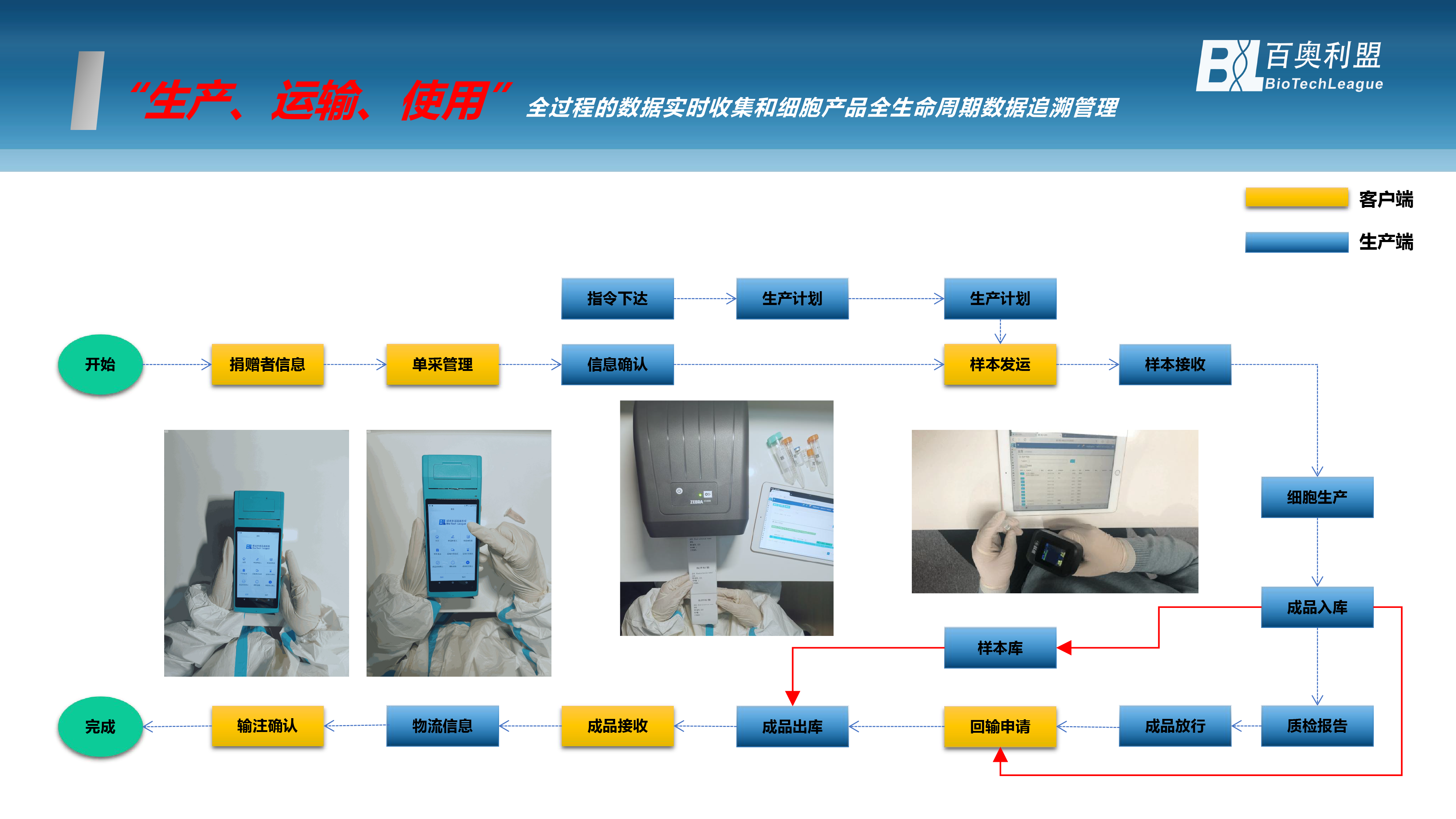 1692854939565493.png 基因治療-展望生命科學(xué)新紀(jì)元 百奧利盟Bio-COI細(xì)胞與基因治療一體化追溯系統(tǒng)為創(chuàng)新生物藥企業(yè)中美申報(bào)之路保駕護(hù)航-06.png