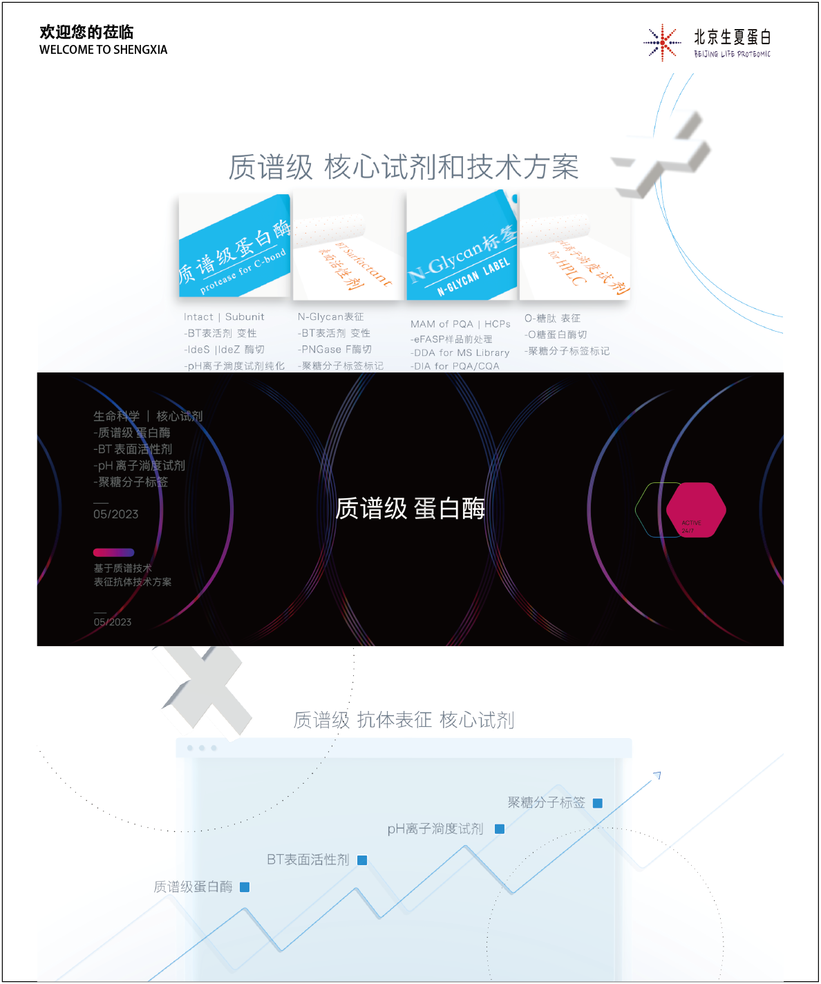 北京生夏蛋白插頁(yè)-01.png