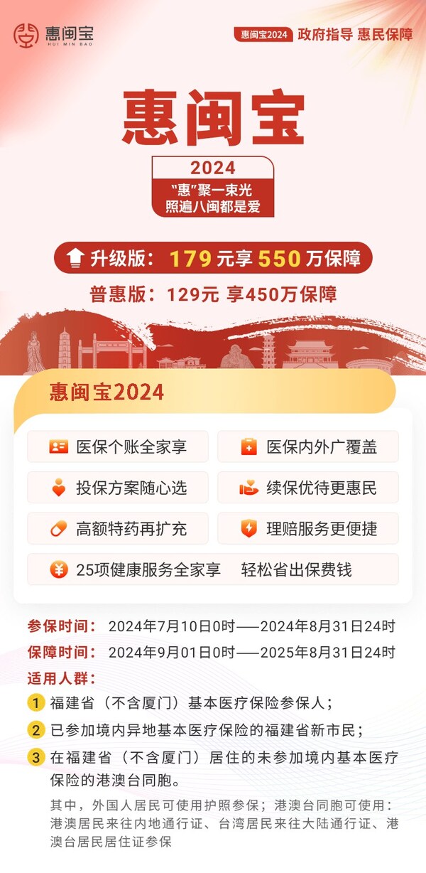圖片信息來源于惠閩寶2024產(chǎn)品介紹