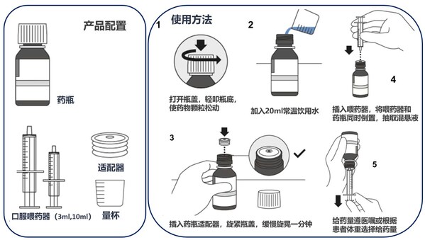圖為速福達&reg;干混懸劑使用方法示意