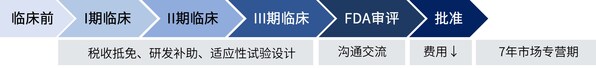 FDA對孤兒藥認(rèn)定的政策 FDA對孤兒藥認(rèn)定的政策