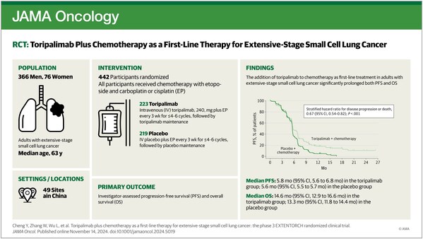 來(lái)源：JAMA期刊官網(wǎng)
