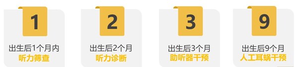 三早原則要牢記：“早篩，早診，早干預(yù)”