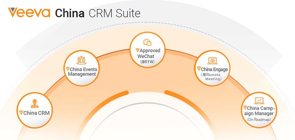 全球前20強(qiáng)生物制藥企業(yè)中已有6家選擇Veeva China CRM Suite