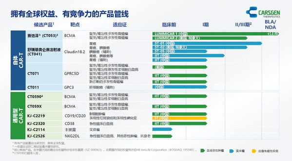 科濟藥業(yè)產(chǎn)品管線 科濟藥業(yè)產(chǎn)品管線