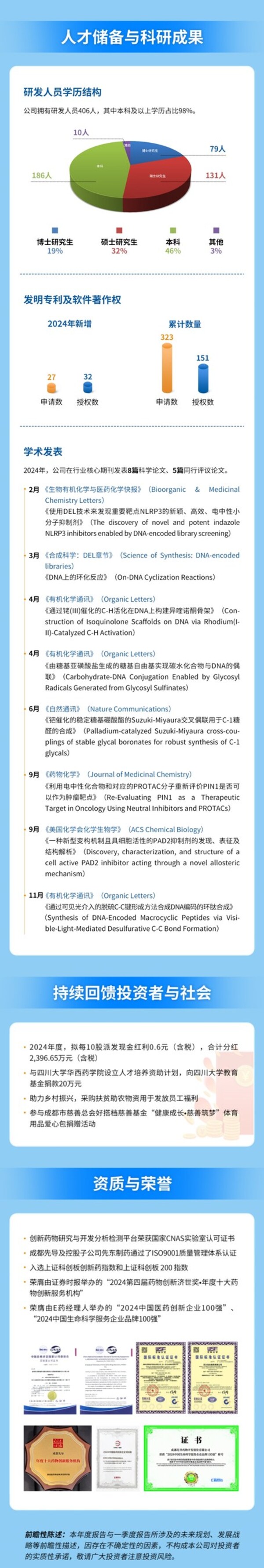 一圖讀懂_成都先導(dǎo)2024年年報暨2025年一季報_5 一圖讀懂_成都先導(dǎo)2024年年報暨2025年一季報_5