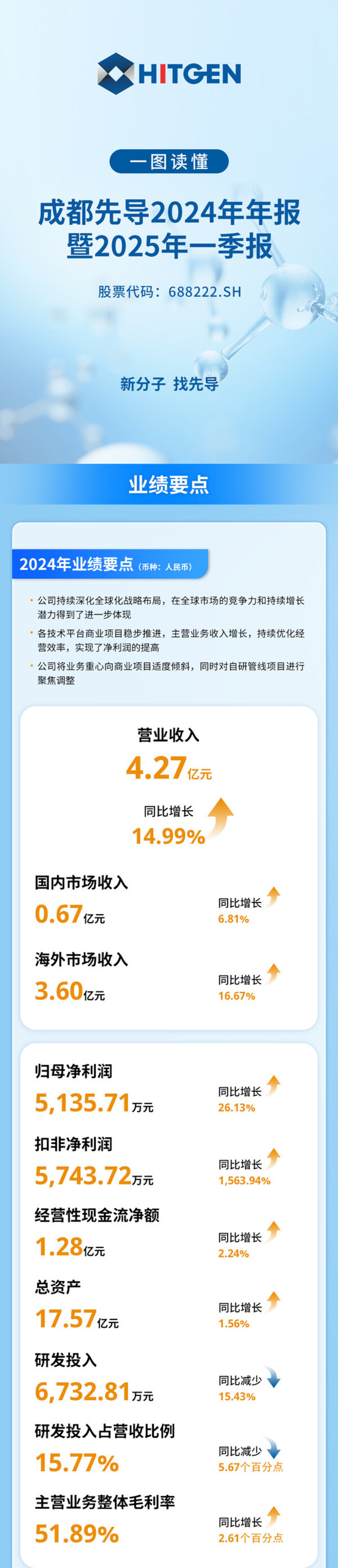 一圖讀懂_成都先導(dǎo)2024年年報暨2025年一季報_1 一圖讀懂_成都先導(dǎo)2024年年報暨2025年一季報_1