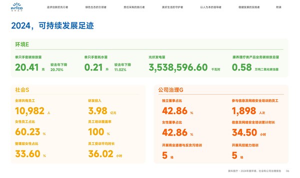 英科醫(yī)療可持續(xù)發(fā)展足跡