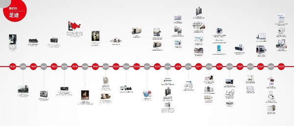 貝克曼庫(kù)爾特生命科學(xué)中國(guó)發(fā)展歷史進(jìn)程