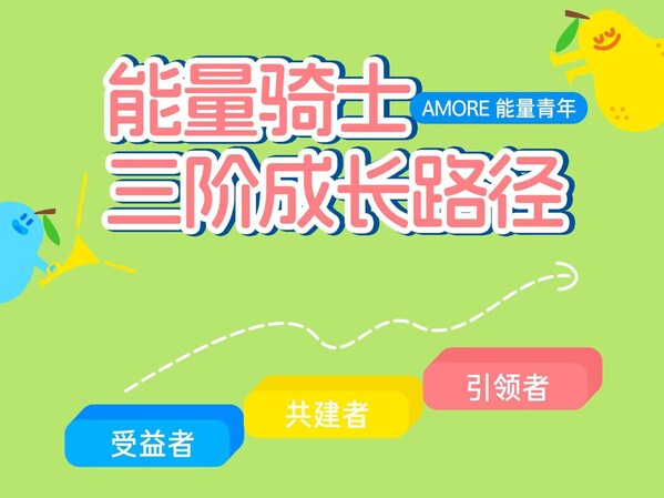 "AMORE能量青年"搭建的能量騎士三階成長路徑
