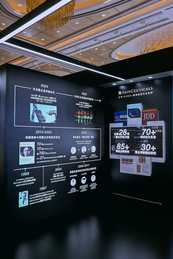 修麗可整全護(hù)膚的歷程概述以及學(xué)術(shù)成果