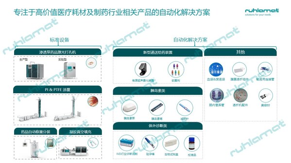 醫(yī)療耗材及制藥行業(yè)相關(guān)產(chǎn)品的自動化解決方案-儒拉瑪特