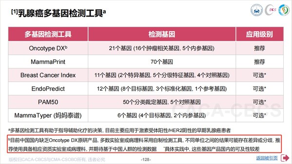 圖片引自2025 CACA-CBCS指南 圖片引自2025 CACA-CBCS指南