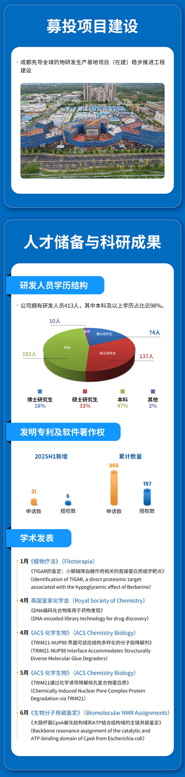 一圖讀懂_成都先導(dǎo)2025年半年報_4