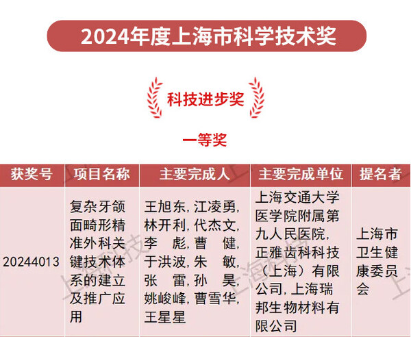 來源:“上海發(fā)布”微信公眾號文章 來源:“上海發(fā)布”微信公眾號文章