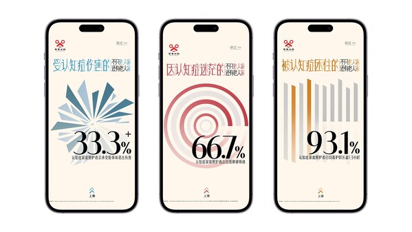 關(guān)于認知癥家庭照護者的統(tǒng)計