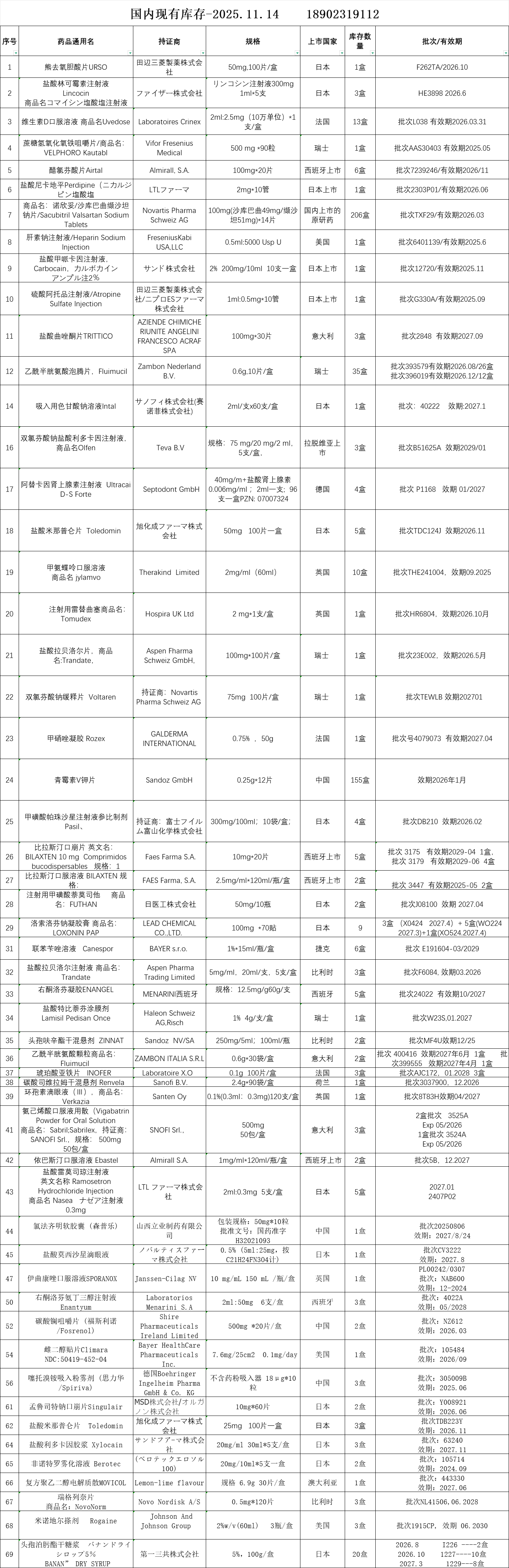 優(yōu)創(chuàng)醫(yī)藥202512.22 _20251114141106_329_1745.png